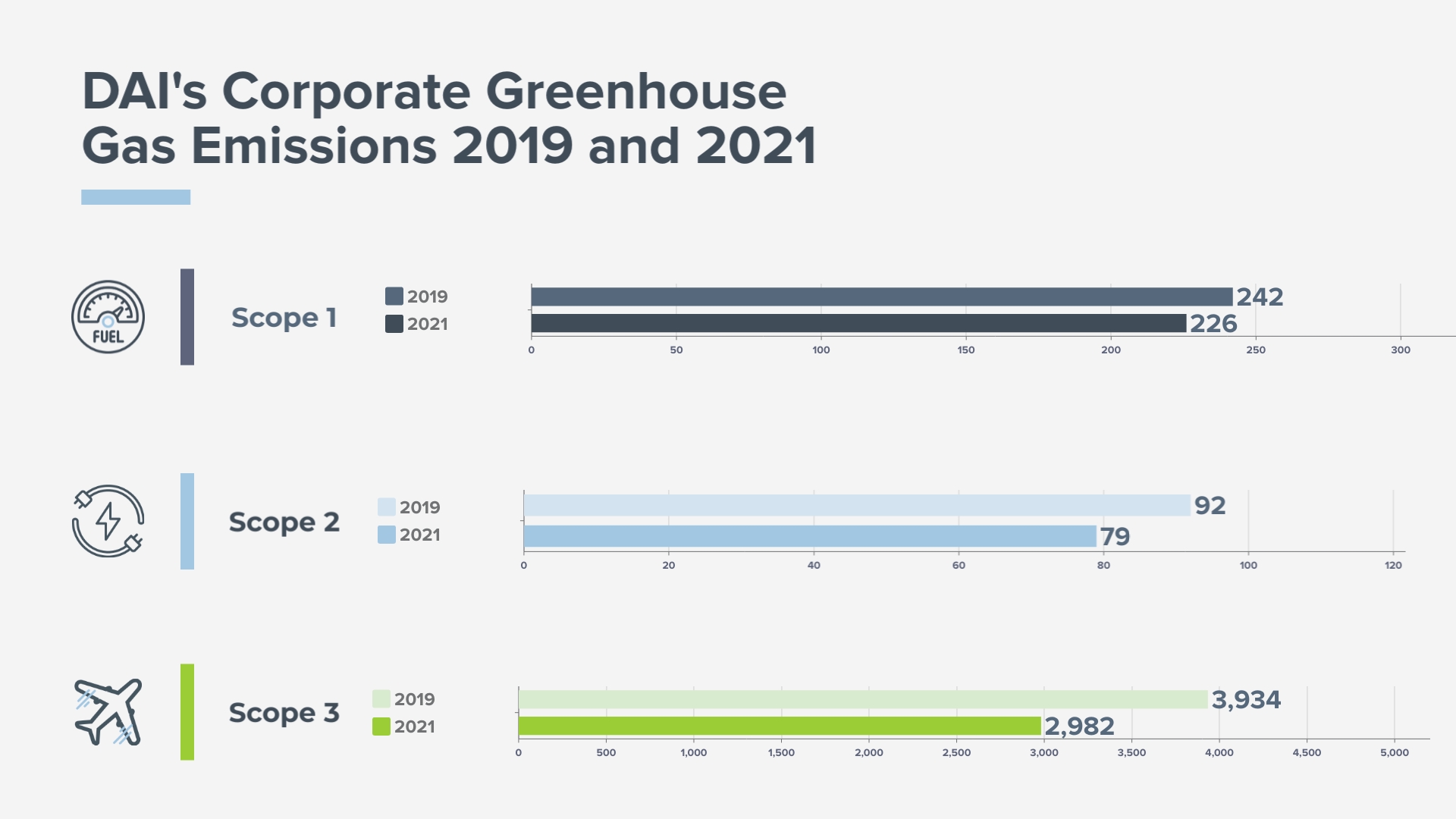 2021 DAI emissions results.jpg
