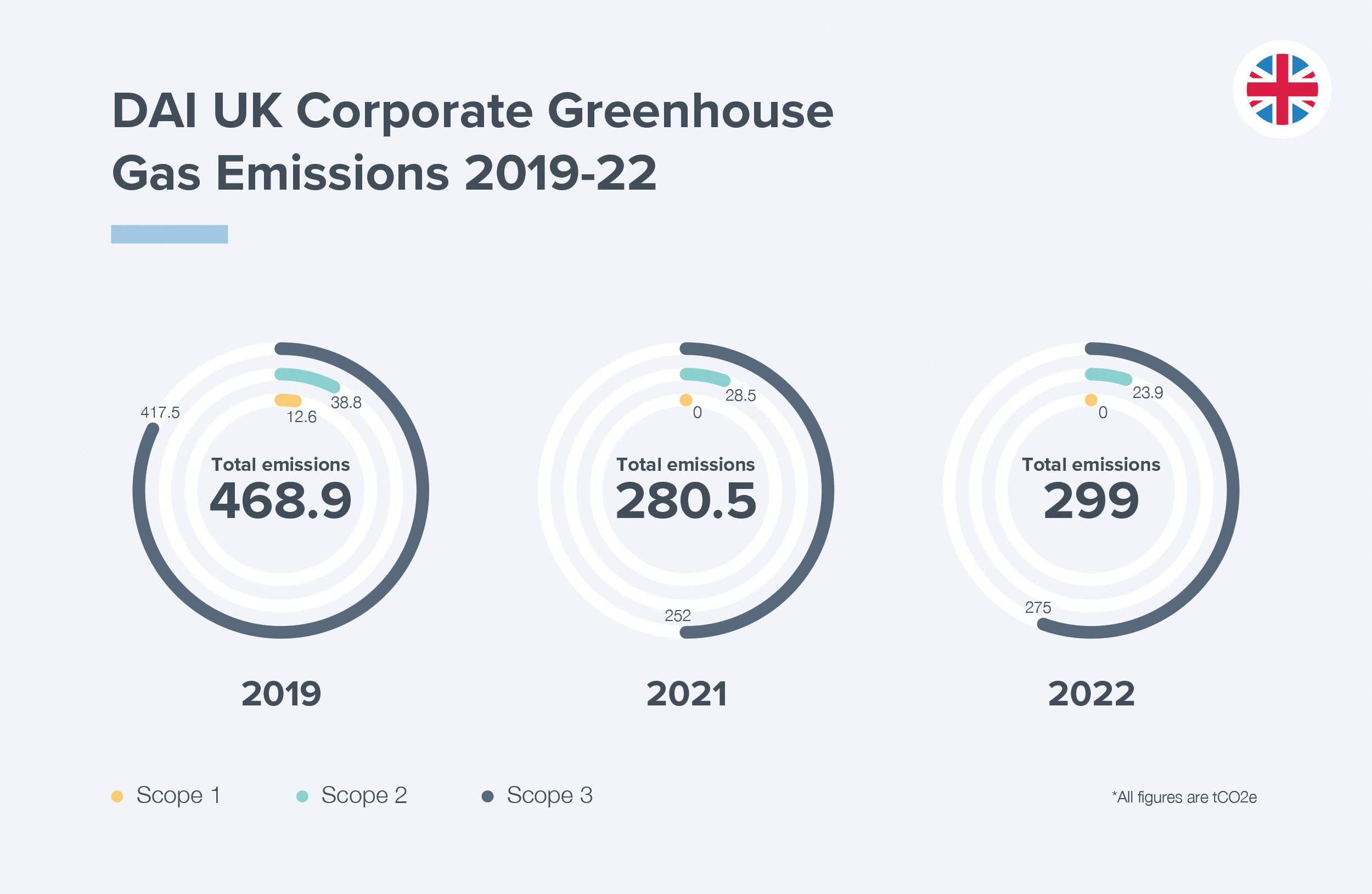 DAI_Corp Greenhouse Emissions_UK.jpg