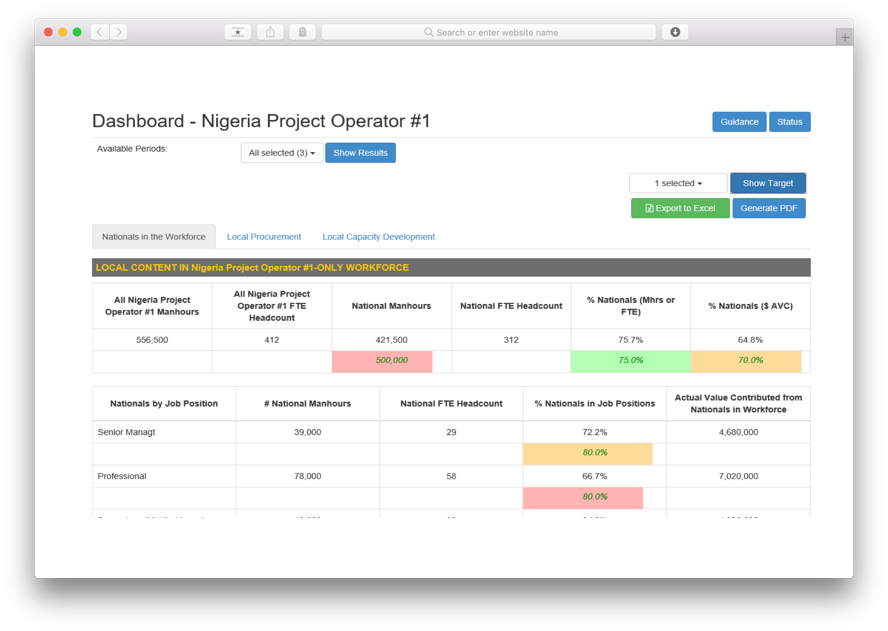 Dashboards